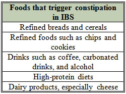 List of foods that trigger constipation in IBS