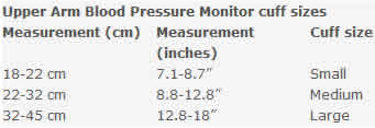 cuff_sizes_of_blood_pressure_monitors